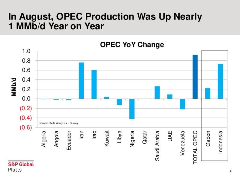 IPAA OGIS – S&P Global – slide 4