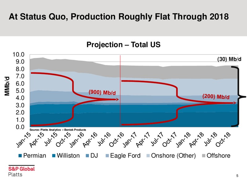 IPAA OGIS – S&P Global – slide 7