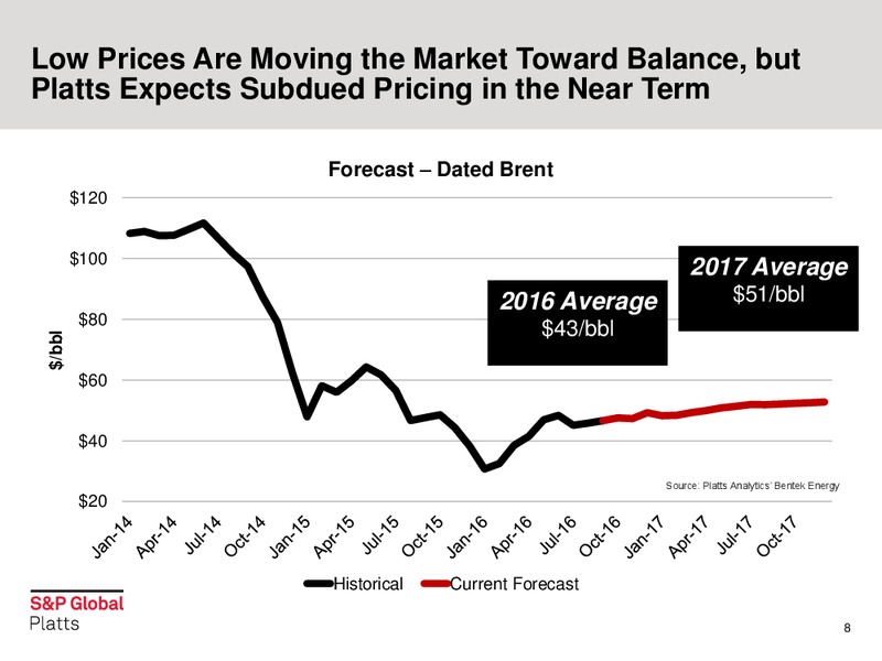 IPAA OGIS – S&P Global – slide 8