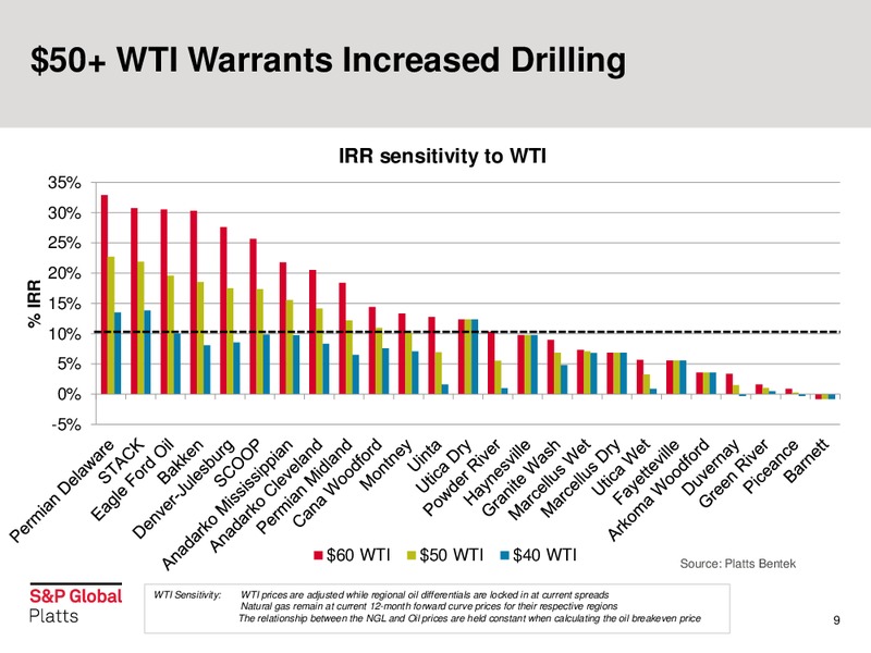 IPAA OGIS – S&P Global – slide 9