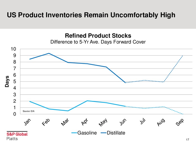 IPAA OGIS – S&P Global – slide 17