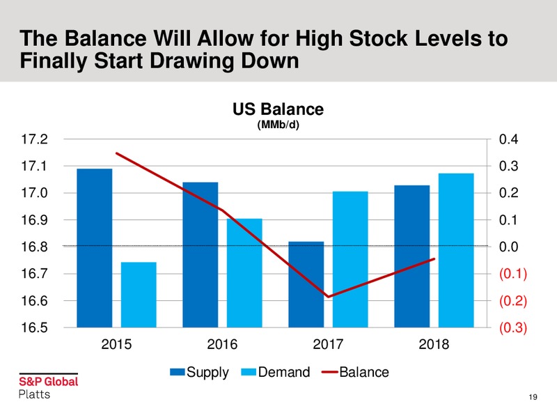 IPAA OGIS – S&P Global – slide 19