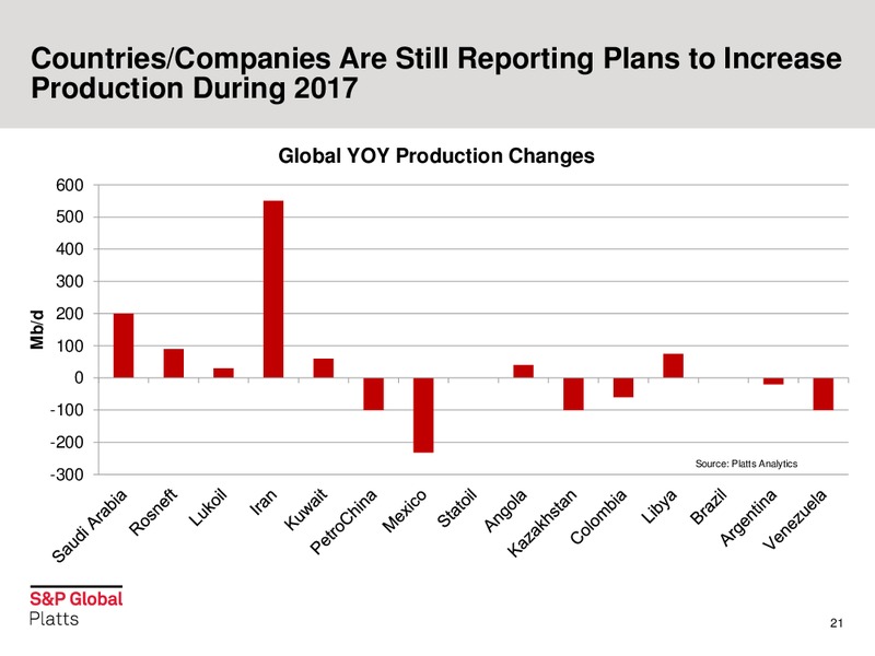 IPAA OGIS – S&P Global – slide 21