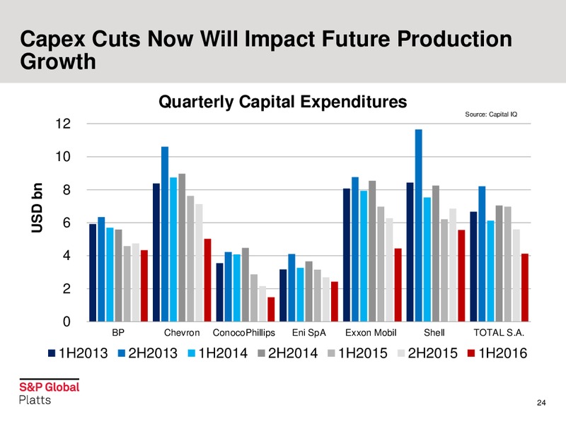 IPAA OGIS – S&P Global – slide 24