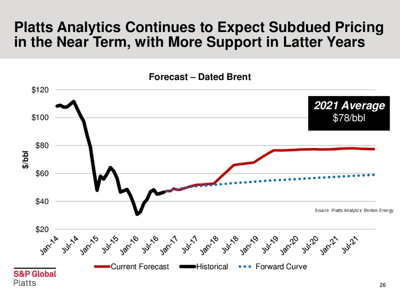 IPAA OGIS – S&P Global – slide 26