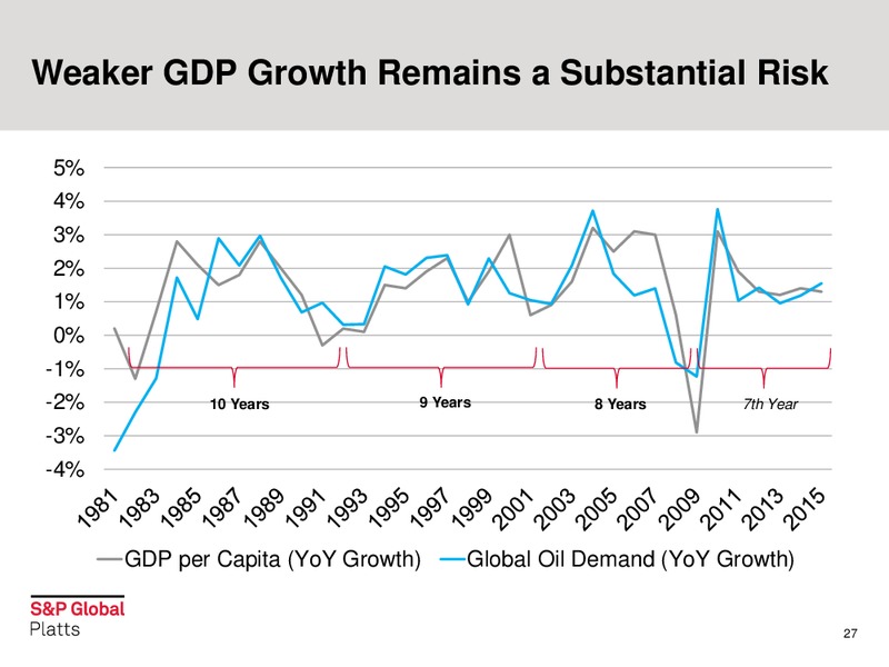 IPAA OGIS – S&P Global – slide 27
