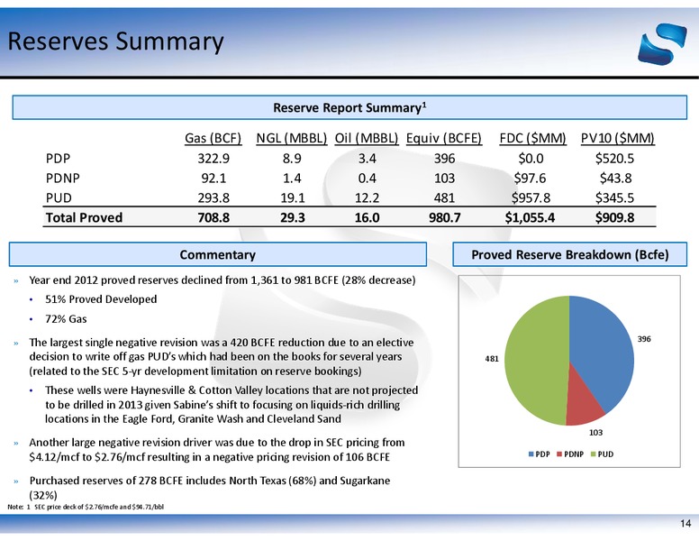 APRIL 2013 COMPANY UPDATE – Sabine Oil & Gas Corp – slide 14