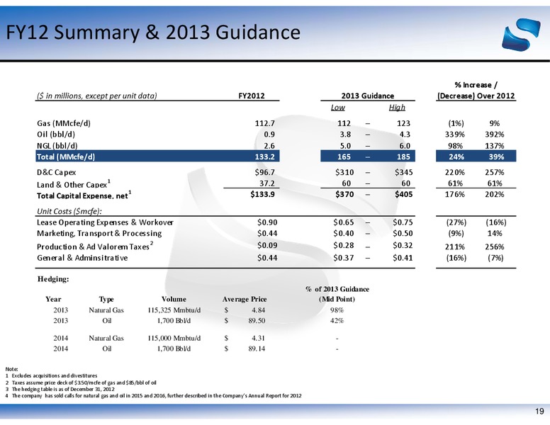 APRIL 2013 COMPANY UPDATE – Sabine Oil & Gas Corp – slide 19