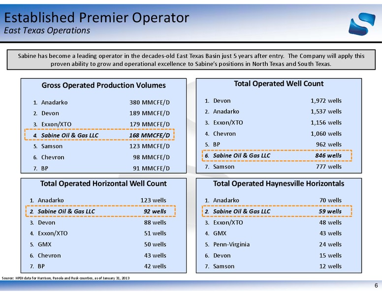 MAY 2013 COMPANY UPDATE – Sabine Oil & Gas Corp – slide 6