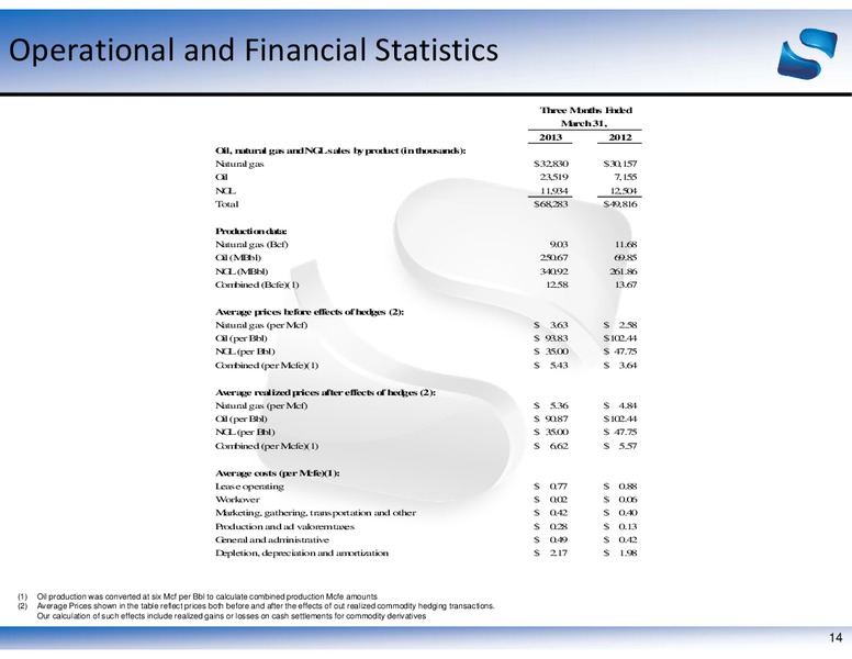 MAY 2013 COMPANY UPDATE – Sabine Oil & Gas Corp – slide 14