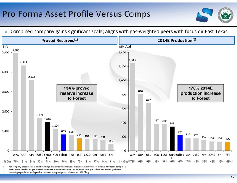 BAML 2014 GLOBAL ENERGY AND POWER LEVERAGED FINANCE CONFERENCE – Sabine Oil & Gas Corp – slide 16