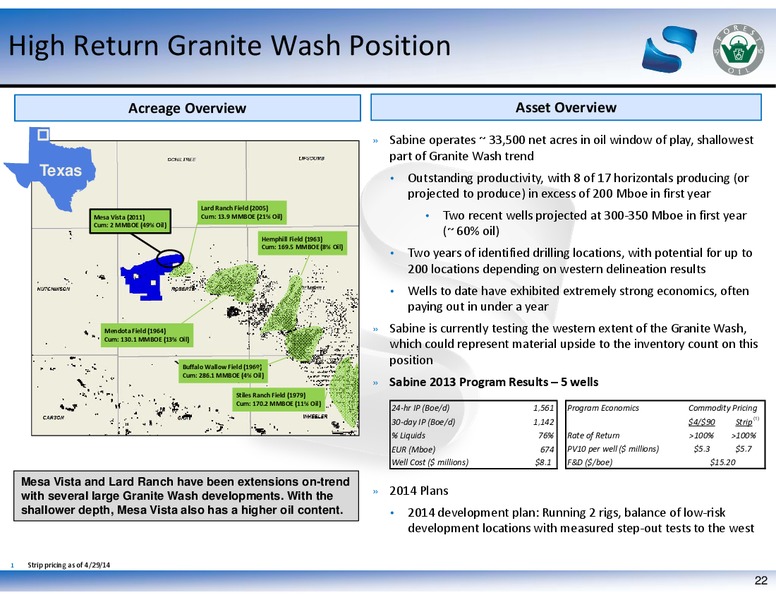 BAML 2014 GLOBAL ENERGY AND POWER LEVERAGED FINANCE CONFERENCE – Sabine Oil & Gas Corp – slide 21