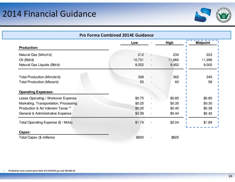 BAML 2014 GLOBAL ENERGY AND POWER LEVERAGED FINANCE CONFERENCE – Sabine Oil & Gas Corp – slide 23
