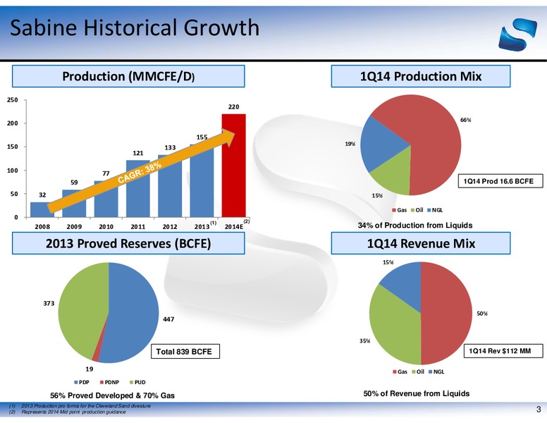 GHS 100 ENERGY CONFERENCE – Sabine Oil & Gas Corp – slide 3
