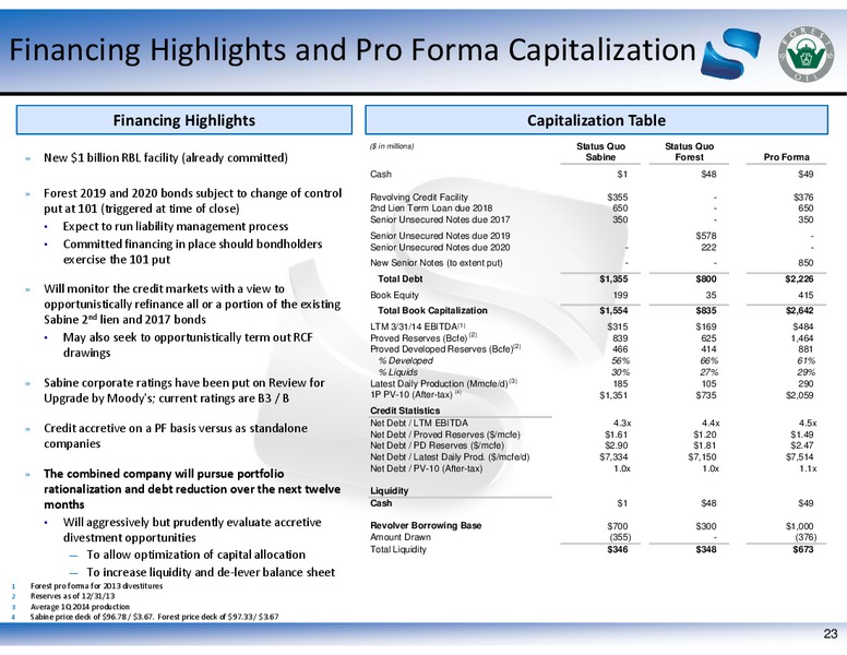 GHS 100 ENERGY CONFERENCE – Sabine Oil & Gas Corp – slide 22