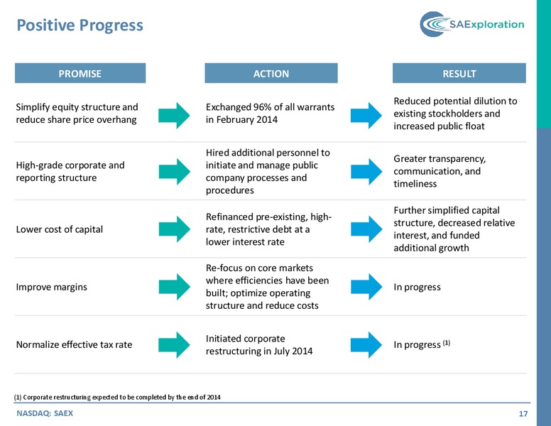 SIDOTI & CO EMERGING GROWTH INSTITUTIONAL INVESTOR FORUM – SaExploration – slide 16
