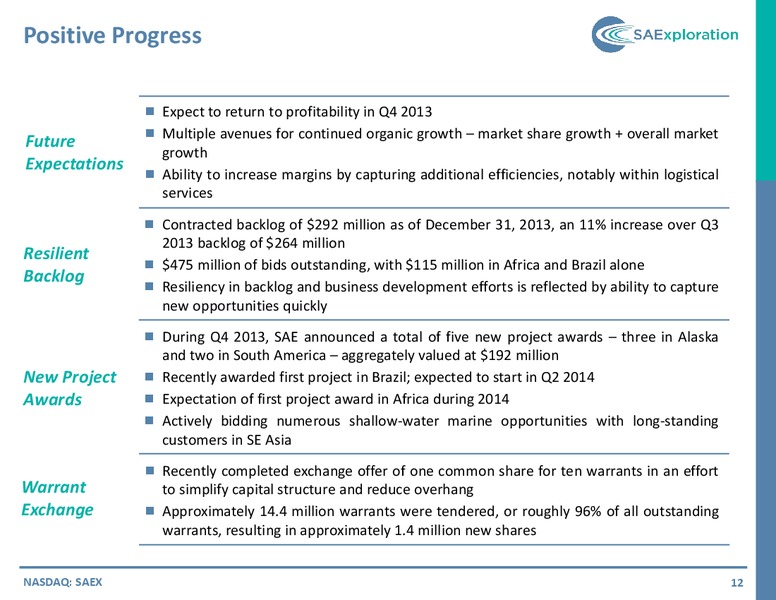 IPAA OGIS FLORIDA CONFERENCE – SaExploration – slide 11