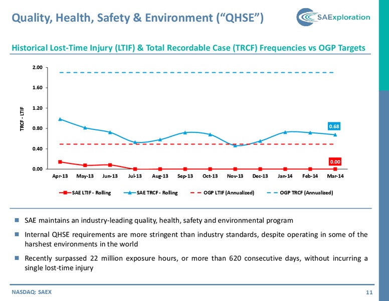 IPAA OGIS NEW YORK CONFERENCE – SaExploration – slide 10