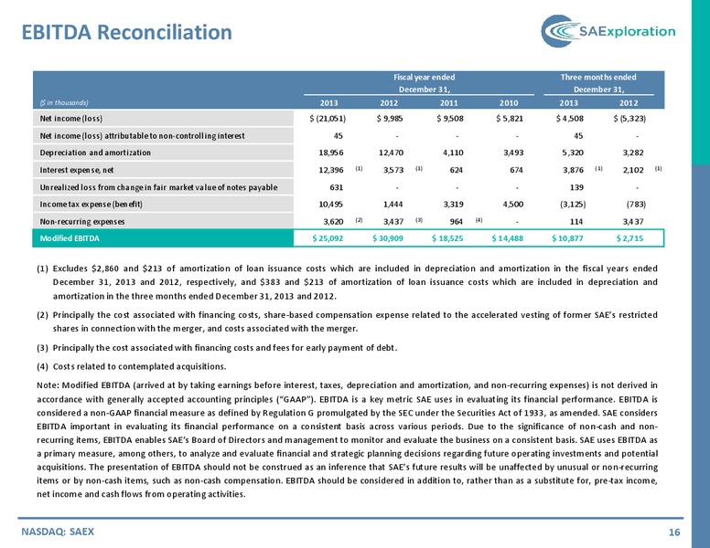 IPAA OGIS NEW YORK CONFERENCE – SaExploration – slide 14