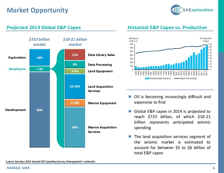 IPAA OGIS NEW YOURK CONFERENCE – SaExploration – slide 5
