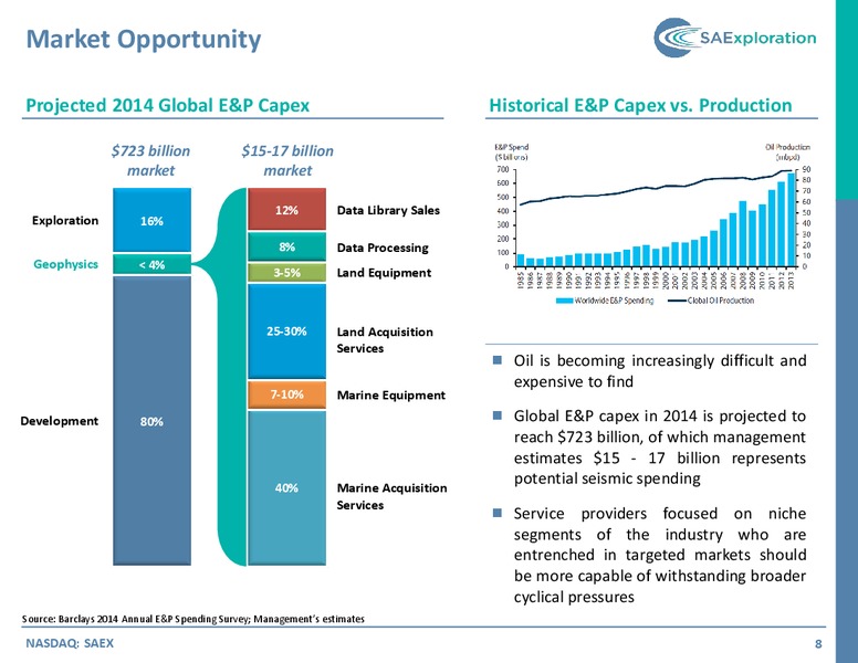 JEFFERIES GLOBAL ENERGY CONFERENCE – SaExploration – slide 7