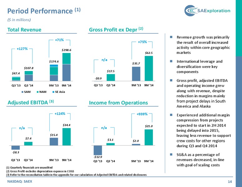 Cowen and Company 4th Annual Energy Conference – SaExploration – slide 13