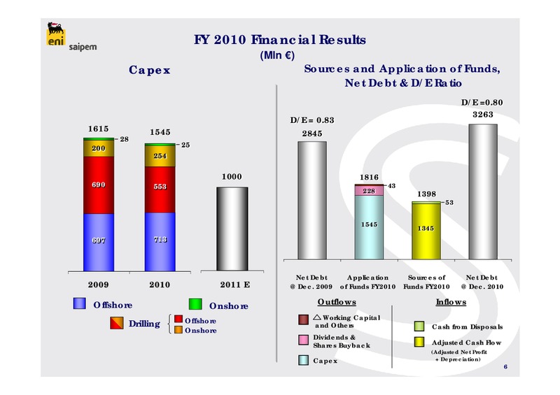 PRELIMINARY 2010 CONSOLIDATED RESULTS – Saipem Spa – slide 6