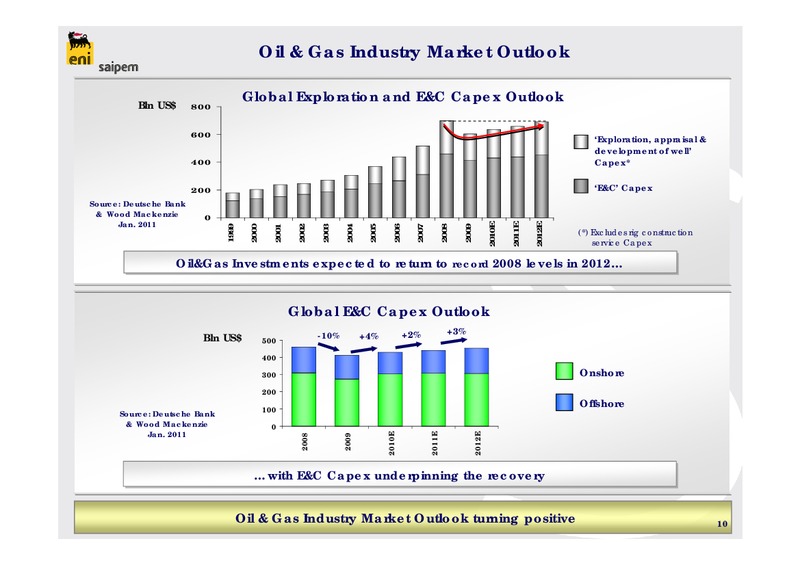 PRELIMINARY 2010 CONSOLIDATED RESULTS – Saipem Spa – slide 10