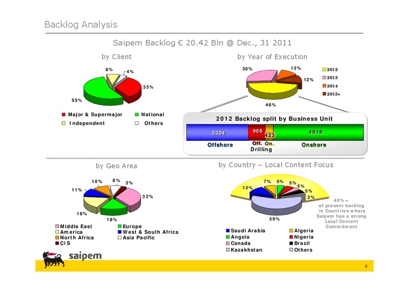 PRELIMINARY 2011 CONSOLIDATED RESULTS – Saipem Spa – slide 7