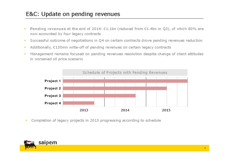 INVESTOR PRESENTATION – Saipem Spa – slide 8
