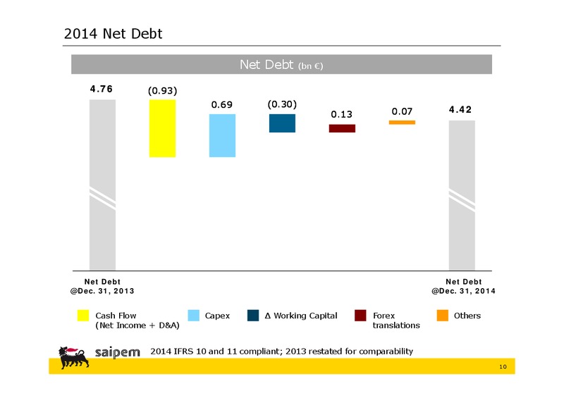 INVESTOR PRESENTATION – Saipem Spa – slide 9