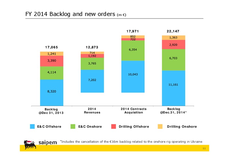 INVESTOR PRESENTATION – Saipem Spa – slide 10