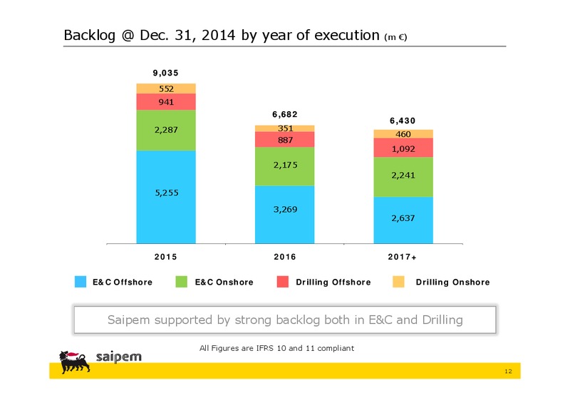 INVESTOR PRESENTATION – Saipem Spa – slide 11