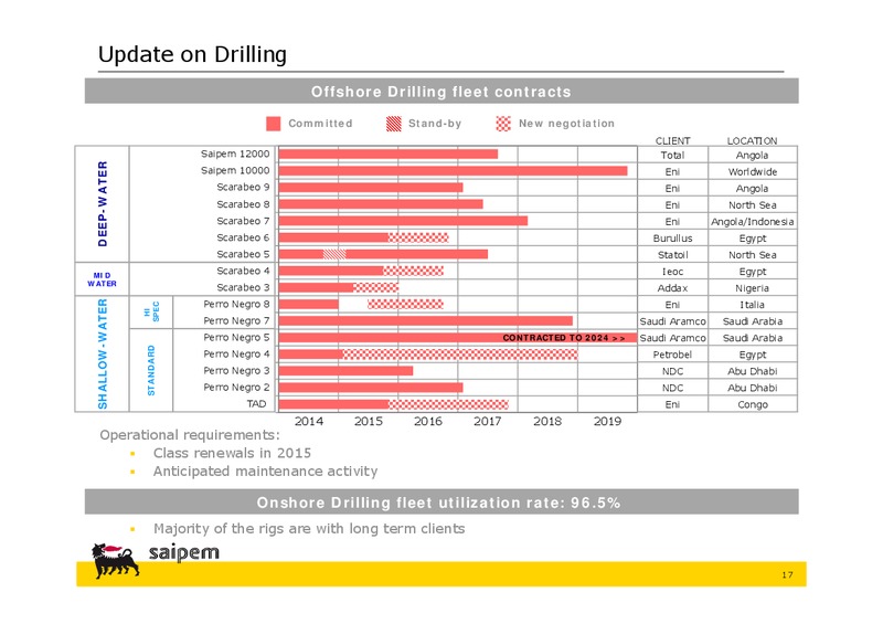 INVESTOR PRESENTATION – Saipem Spa – slide 16