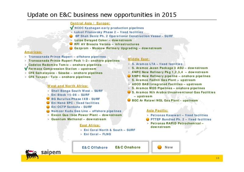 Q1 2015 EARNINGS CALL – Saipem Spa – slide 9