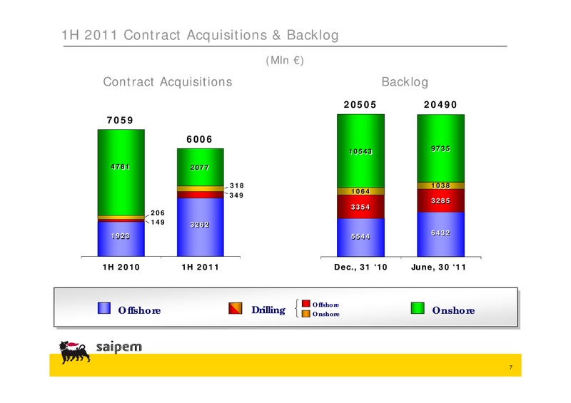 H1 2011 EARNINGS CALL – Saipem Spa – slide 7