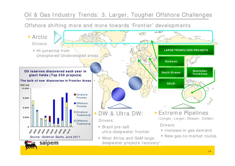 H1 2011 EARNINGS CALL – Saipem Spa – slide 14