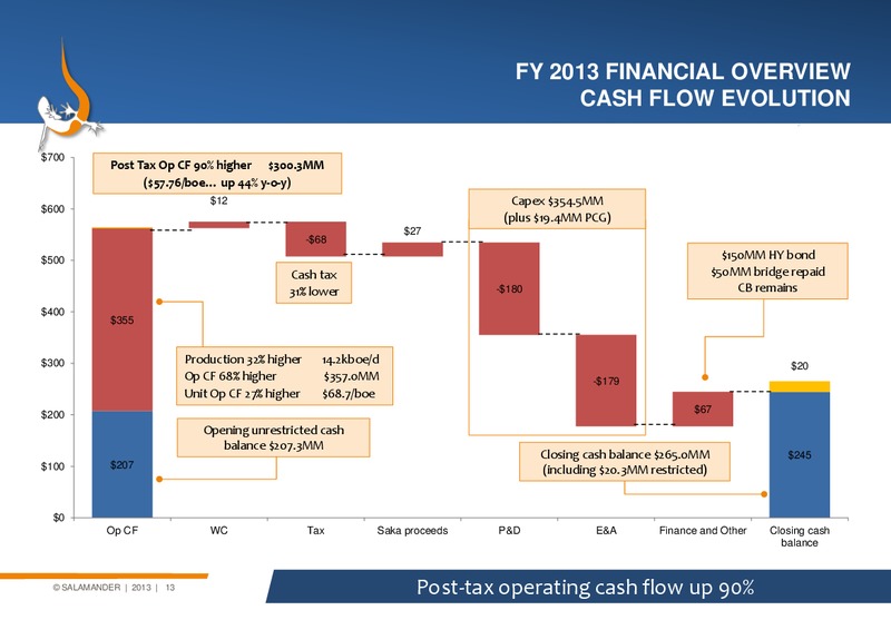 Full year Results – Salamander Energy Plc – slide 12