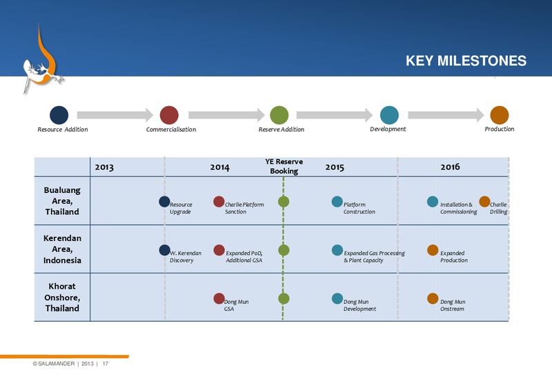 Annual General Meeting – Salamander Energy Plc – slide 16