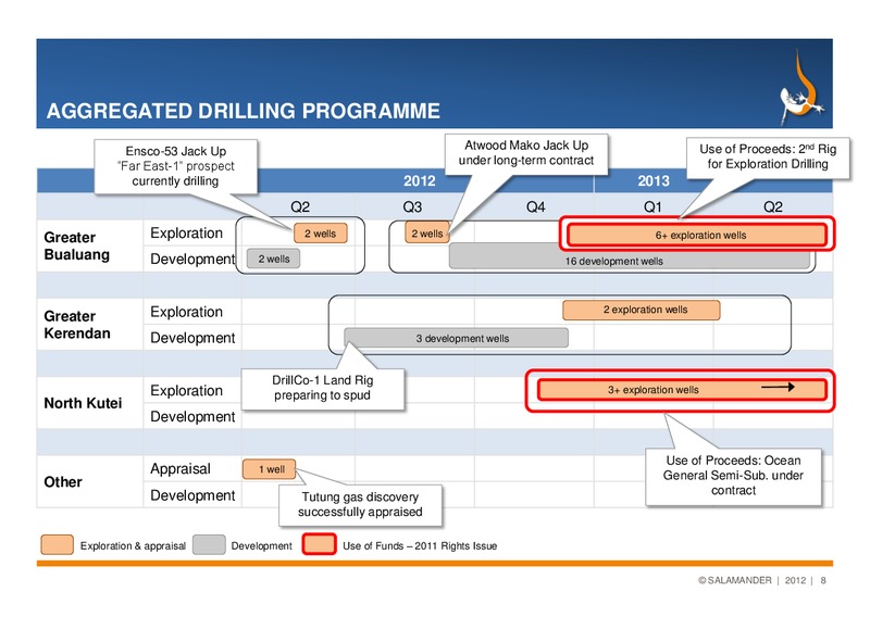 Annual General Meeting – Salamander Energy Plc – slide 7