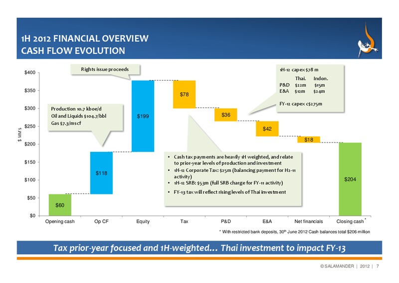 INTERIM RESULTS – Salamander Energy Plc – slide 7