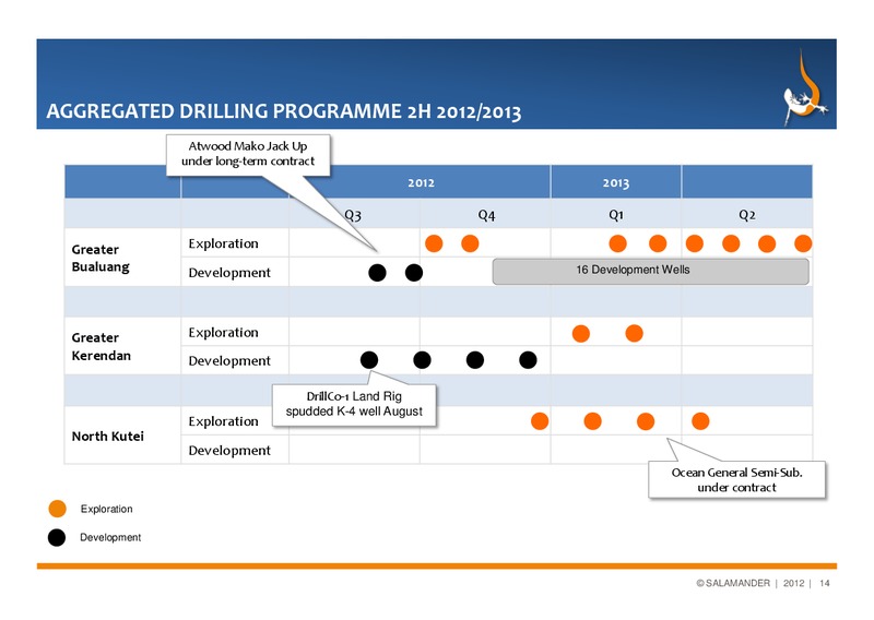 INTERIM RESULTS – Salamander Energy Plc – slide 14