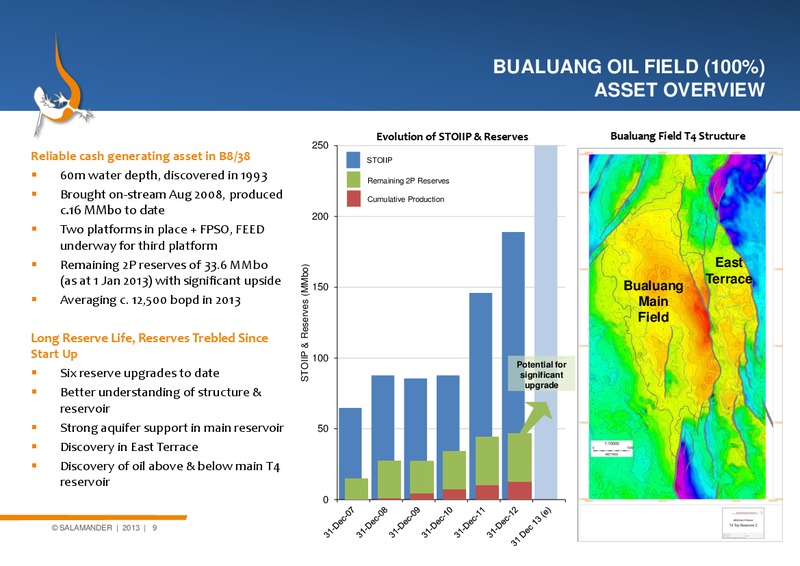 Corporate Overview – Salamander Energy Plc – slide 8