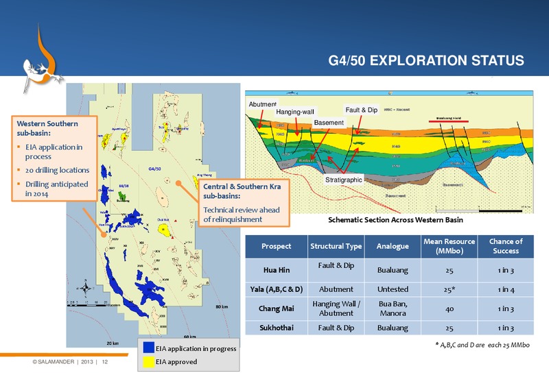 Corporate Overview – Salamander Energy Plc – slide 11