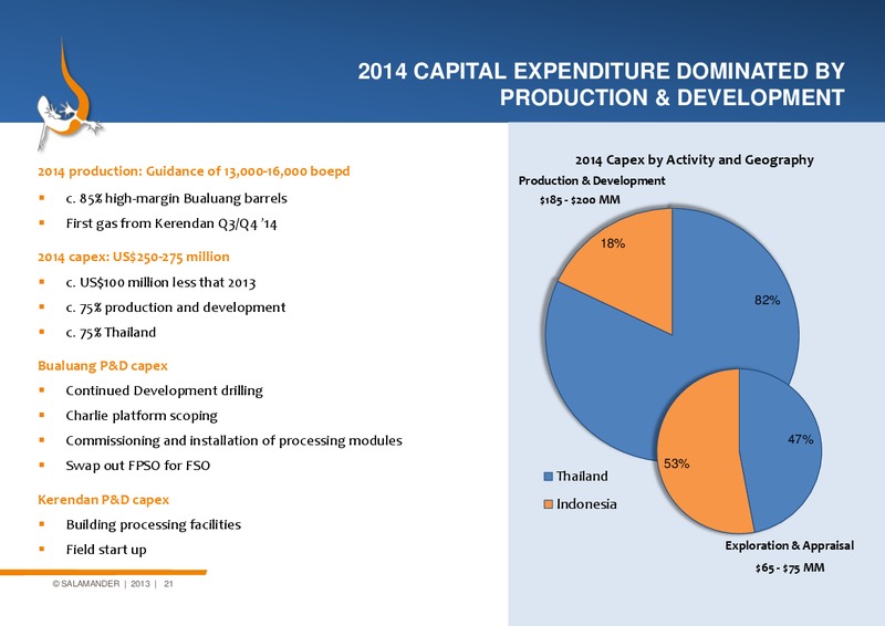 Corporate Overview – Salamander Energy Plc – slide 20