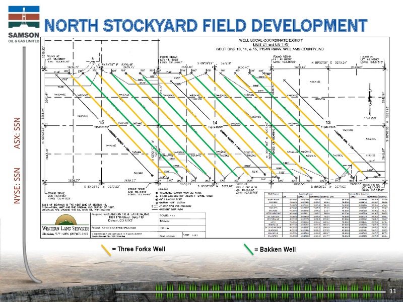 SIDOTI CONFERENCE – Samson Oil & Gas Limited – slide 10