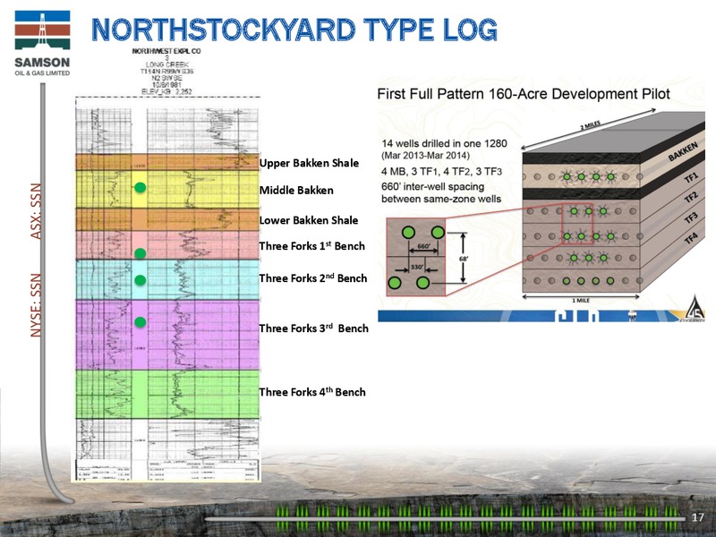 SIDOTI CONFERENCE – Samson Oil & Gas Limited – slide 16