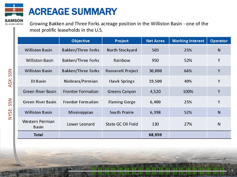 Enercom The Oil and Services Conference 12 – Samson Oil & Gas Limited – slide 4