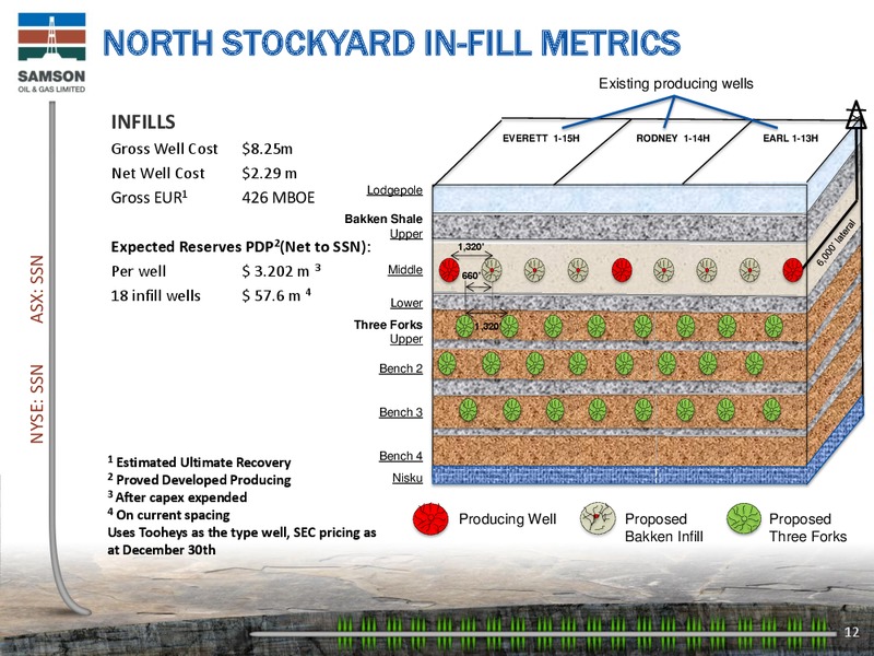Enercom The Oil and Services Conference 12 – Samson Oil & Gas Limited – slide 11