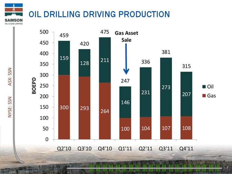 IPAA FLORIDA 2012 – Samson Oil & Gas Limited – slide 6